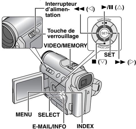 JVC GR-DZ7 - Lecture normale des images - 1