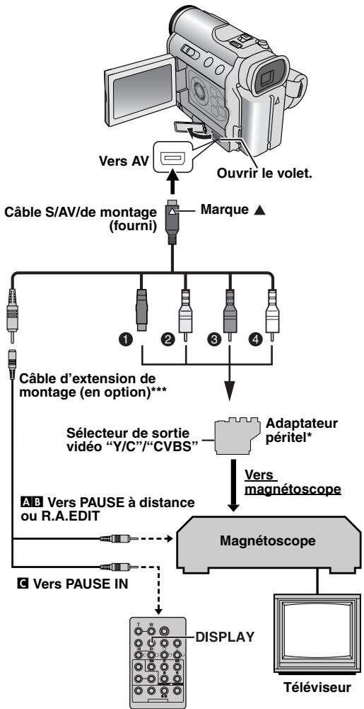 JVC GR-DZ7 - REMARQUES : - 1
