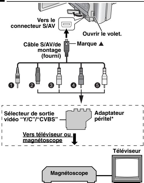 JVC GR-DZ7 - Raccordement à un téléviseur ou à un magnétoscope - 1
