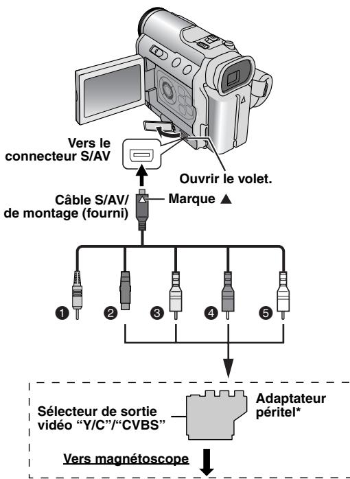 JVC GR-DZ7 - Copie vers ou depuis un magnétoscope - 1