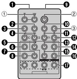 JVC GR-DZ7 - Touches et fonctions (RM-V717U) - 1