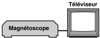JVC GR-DZ7 - Copie vers ou depuis un magnétoscope - 2