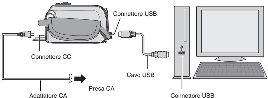 JVC GZ-MG130 - Collegamento della Media camera al PC - 1