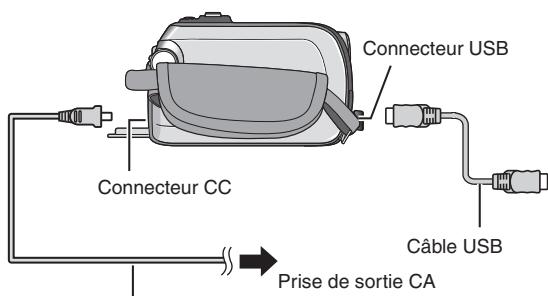 JVC GZ-MG275 - Raccordement de l'appareil photo à l'ordinateur - 1