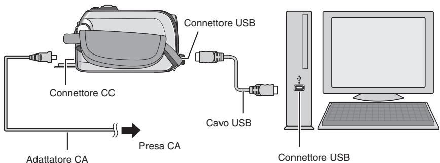 JVC GZ-MG575 - Collegamento della Media camera al PC - 1