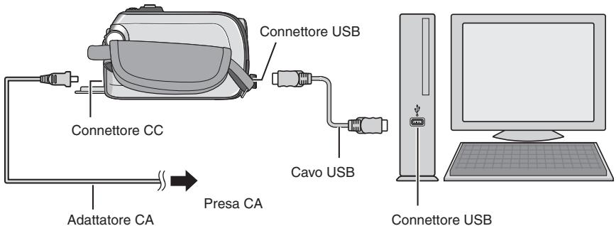JVC GZ-MG575 - Collegamento della Media camera al PC - 1