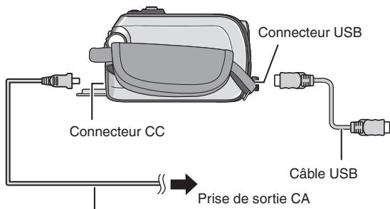 JVC GZ-MG575 - Raccordement de l'appareil photo à l'ordinateur - 1