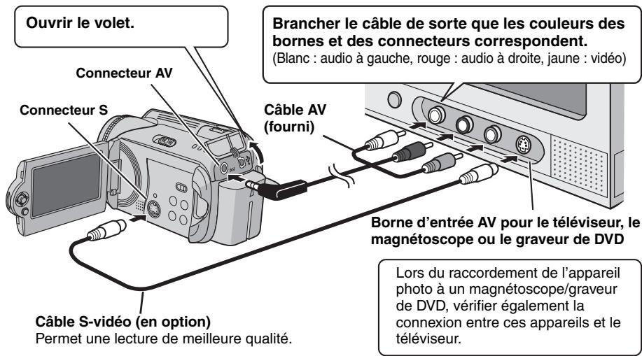 JVC GZ-MG57E - Raccordement à un téléviseur, un magnétoscope ou un graveur de DVD - 1
