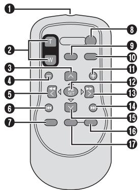 JVC GZ-MG57E - Touches et fonctions - 1