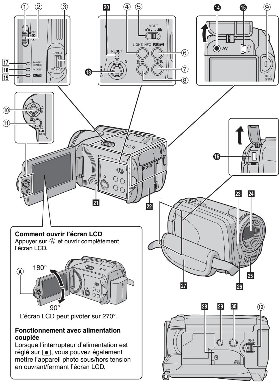 JVC GZ-MG57E - Fixation du filtré à noyau de ferrite - 4
