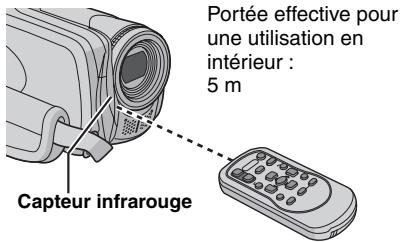 JVC GZ-MG57E - Portée de la télécommande - 1