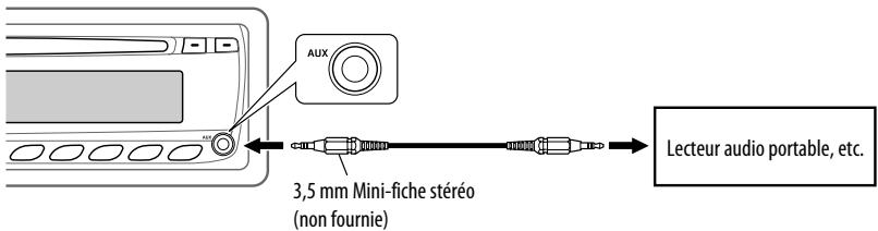 AUX 3,5 mm Mini-fiche stéréo (non fournie) Lecteur audio portable, etc.