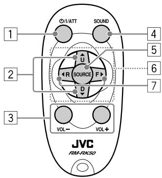 1 2 3 ØI/ATT SOUND 4 5 6 7 SOURCE F u D VOL- VOL+ JVC RM-RK50