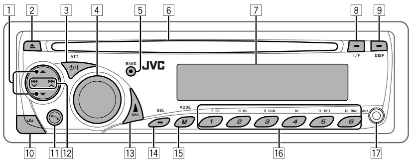 1 2 3 4 5 6 7 8 9 ATT BAND JVC T/P DSP 10 11 12 13 14 15 MODE M 7 EQ 8 MG 9 GSM 10 11 RPT 12 RNO AUX 1 2 3 4 5 6 16