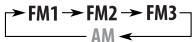 JVC KD-G343 - Preimpostazione automatica delle stazioni FM—SSM (Strong-station Sequential Memory) - 2