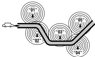 JVC KD-R412E - Tracing the same programme—Network-Tracking Reception - 1