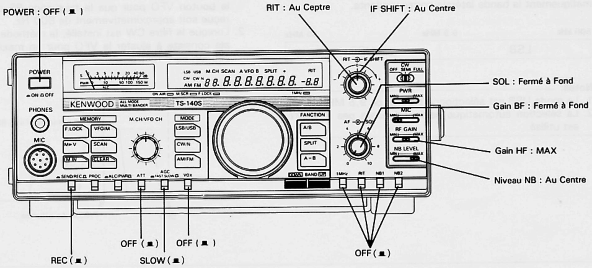 KENWOOD TS-140S - 4-2-3. Réception - 1