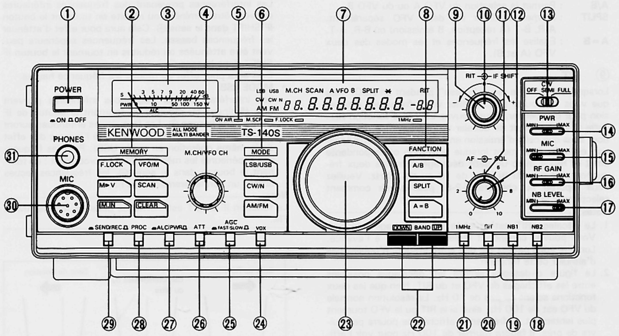 KENWOOD TS-140S - 4-1-1. Panneau Avant - 1