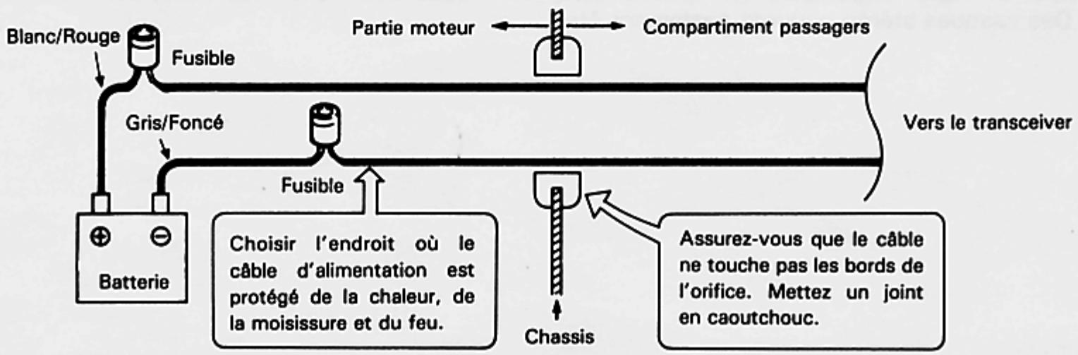 KENWOOD TS-140S - Parasites dus à l'allumage du moteur - 2