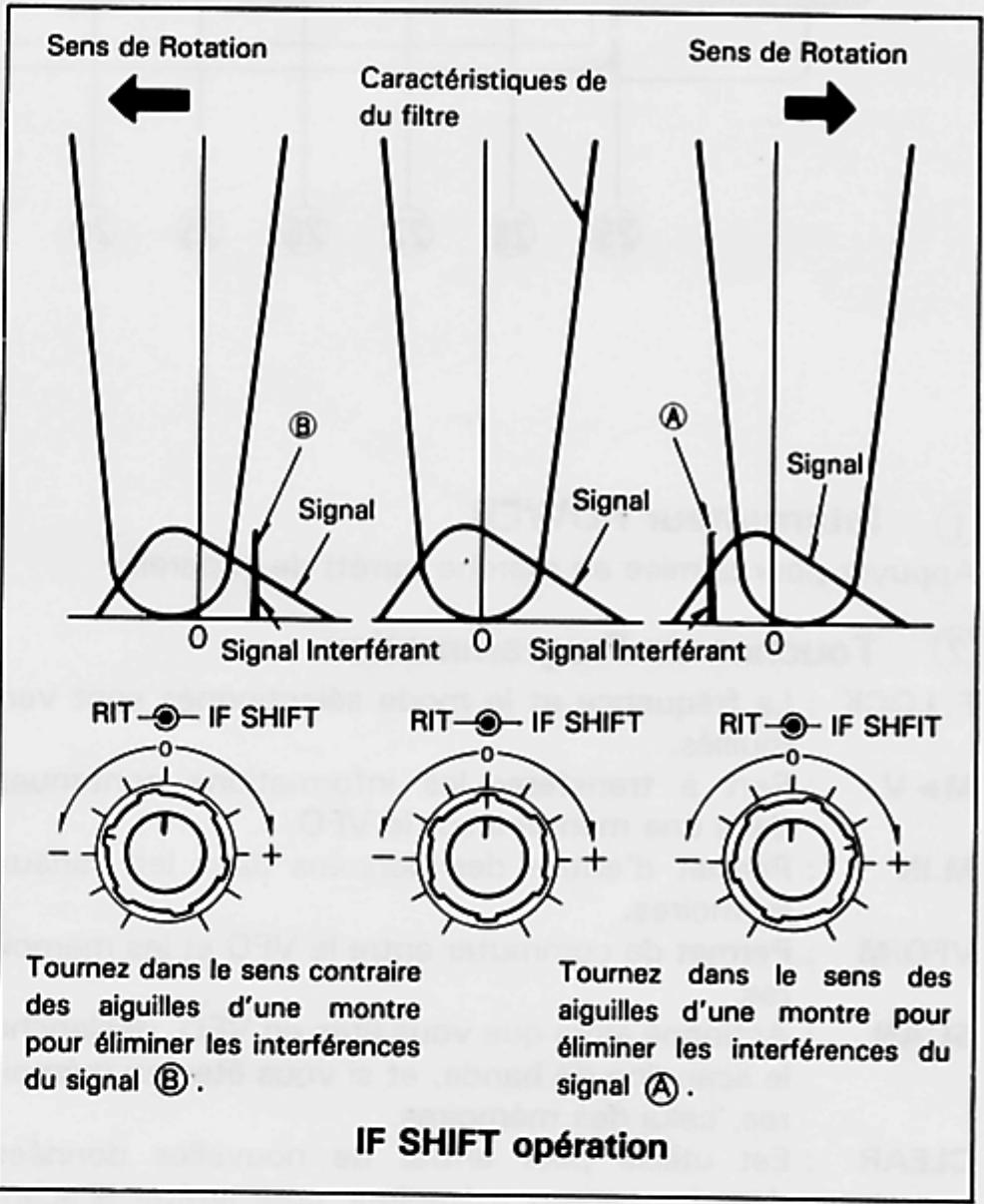 KENWOOD TS-140S - Note: - 1