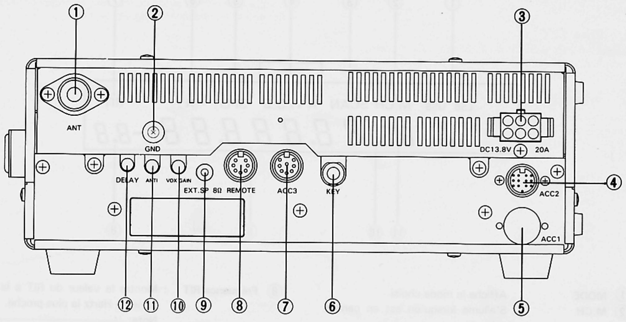 KENWOOD TS-140S - 4-1-2. Panneau Arrière - 1