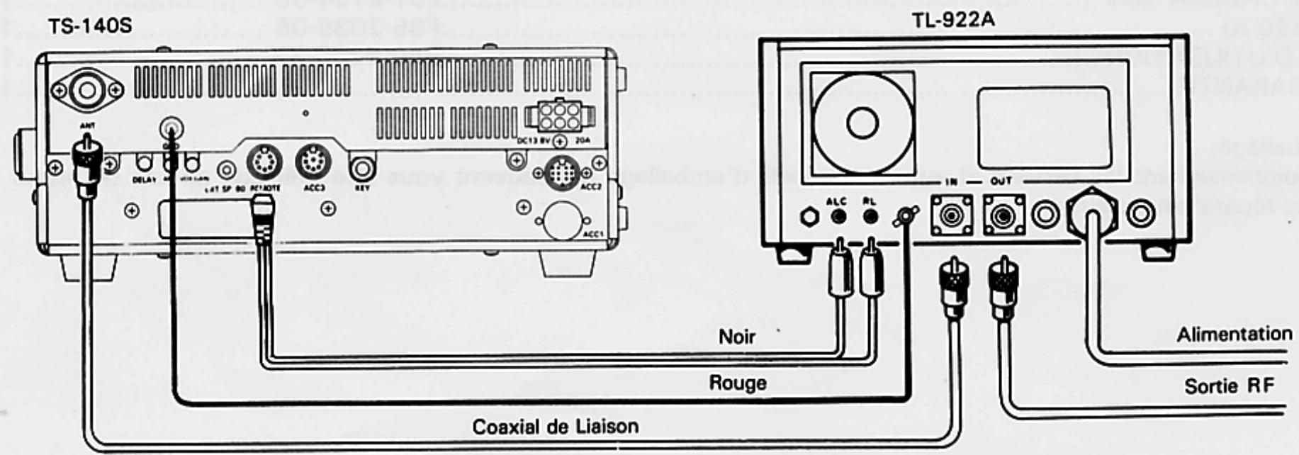 KENWOOD TS-140S - 3-2-1. Station Fixe - 2