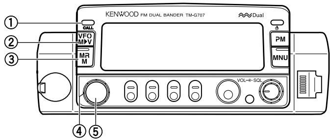 KENWOOD FM DUAL BANDER TM-G707 Dual CALL VFO M+V MR M PM MNU VOL→SQL ① ② ③ ④ ⑤