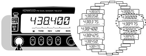 KENWOOD FM DUAL BANDER TM-G707 438400 TONE REV LOW BANI 438325 438350 438375 438400 438425 438450 438475 438025 438000 438975 438950 438925