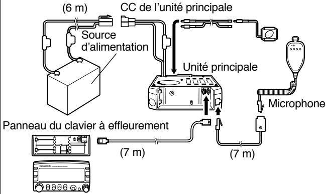 KENWOOD TM-G707E - ■ Exemples d'Installation - 2