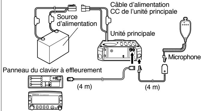 Câble d'alimentation CC de l'unité principale Source d'alimentation Unité principale Microphone Panneau du clavier à effleurement (4 m) (4 m)