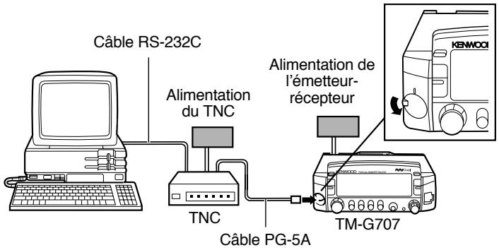 Câble RS-232C Alimentation du TNC TNC Câble PG-5A Alimentation de l'émetteur-récepteur TM-G707 KENMOOI