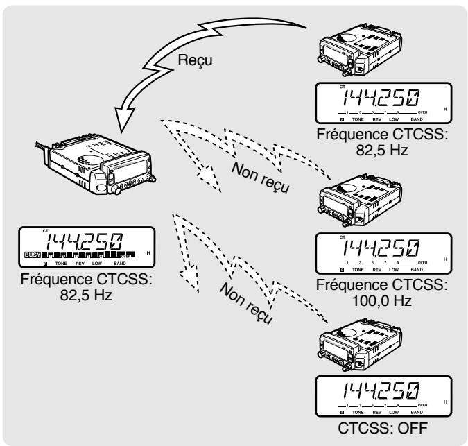 KENWOOD TM-G707E - DISPOSITIF SILENCIEUX À COMMANDE PAR TONALITÉS (CTCSS) - 1