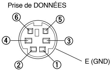 Prise de DONNÉES ⑥ ⑤ ④ ③ ② ① E (GND)