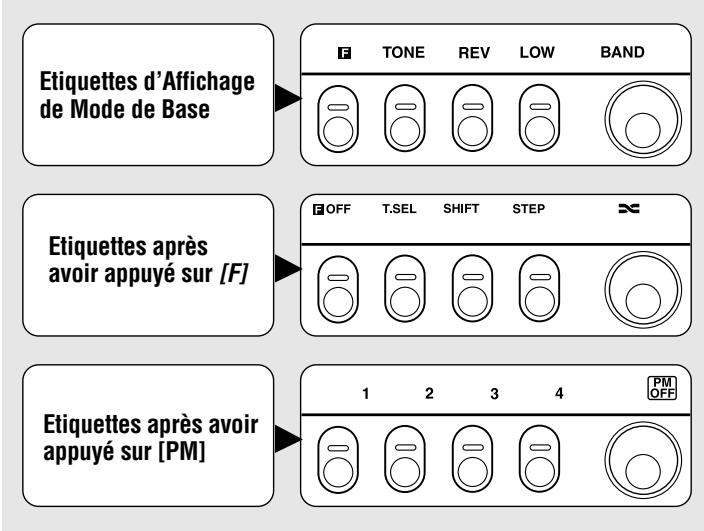 Etiquettes d'Affichage de Mode de Base TONE REV LOW BAND Etiquettes après avoir appuyé sur [F] OFF T.SEL SHIFT STEP Etiquettes après avoir appuyé sur [PM] 1 2 3 4 PM OFF