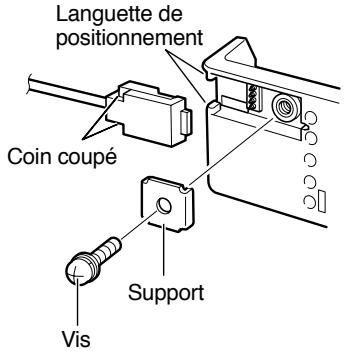 Languette de positionnement Coin coupé Support Vis