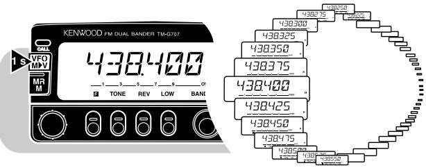 KENWOOD FM DUAL BANDER TM-5707 VFO MMV MR 1 S 438400 TONE REV LOW BANK 438300 438325 438350 438375 438400 438425 438450 438475 43850 43855 43860