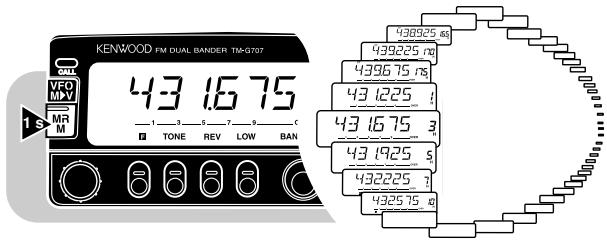 KENWOOD FM DUAL BANDER TM-0707 43 16 75 TONE REV LOW BAN VFO MPV MR 1 s 438925 ms 438675 ms 43 1225 43 16 75 43 1925 432225 432575