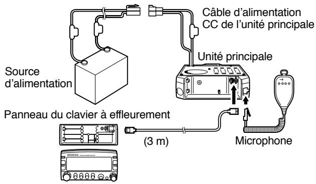 Câble d'alimentation CC de l'unité principale Unité principale Source d'alimentation Panneau du clavier à effleurement (3 m) Microphone