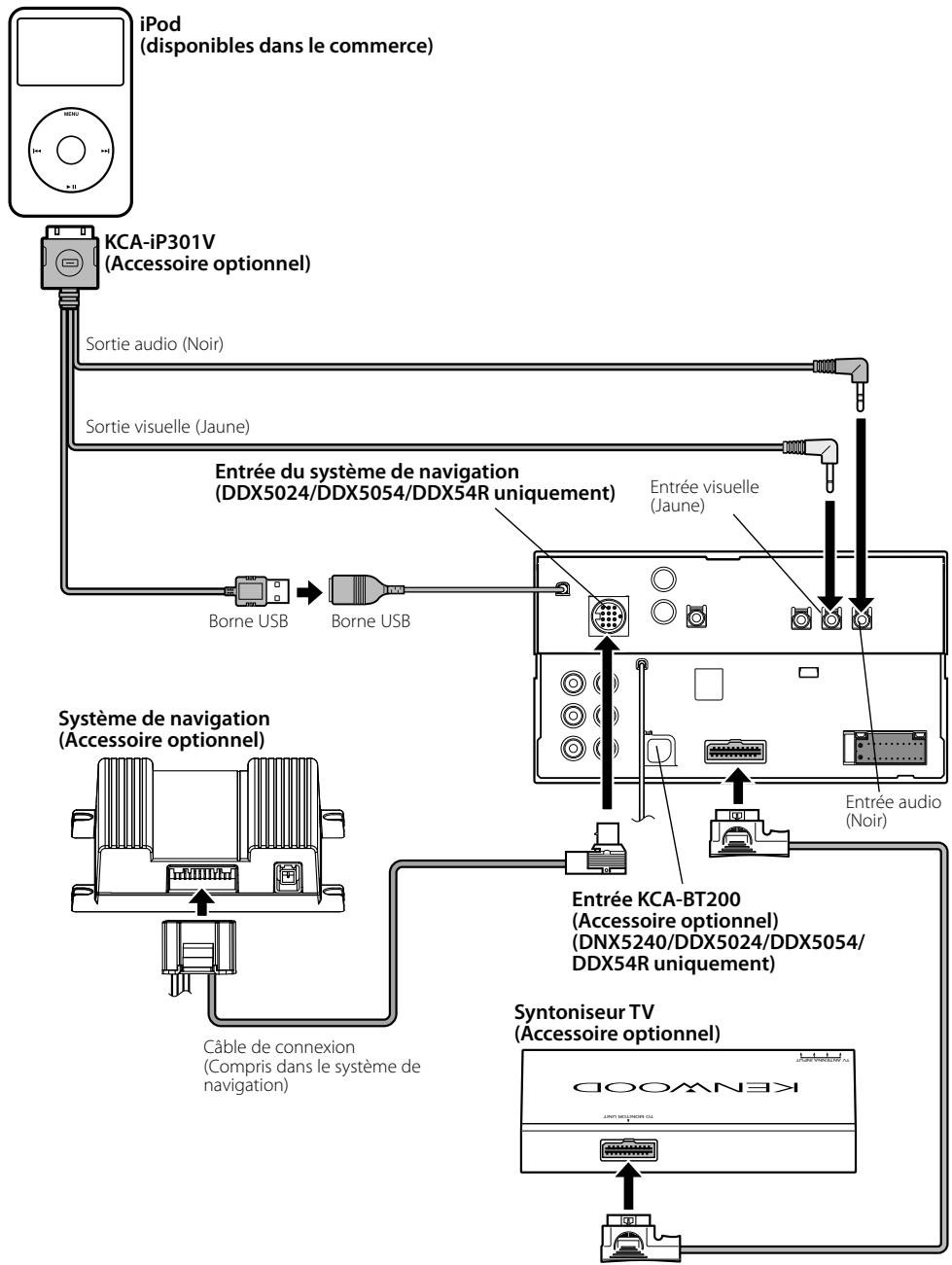 KENWOOD DNX5240BT - Connexion du connecteur ISO - 6