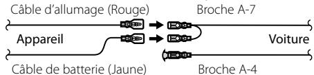 Câble d'allumage (Rouge) Appareil Câble de batterie (Jaune) Broche A-7 Voiture Broche A-4