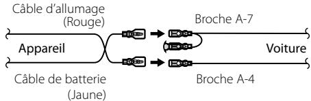 KENWOOD DNX5240BT - Connexion du connecteur ISO - 2