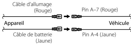 KENWOOD KDC-BT6044 - Connexion du connecteur ISO - 1
