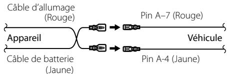 KENWOOD KDC-BT6044 - Connexion du connecteur ISO - 2