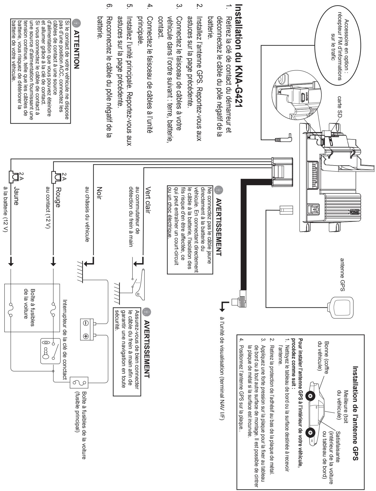 KENWOOD KNA-G421 - Installation des accessoires optionnels - 1