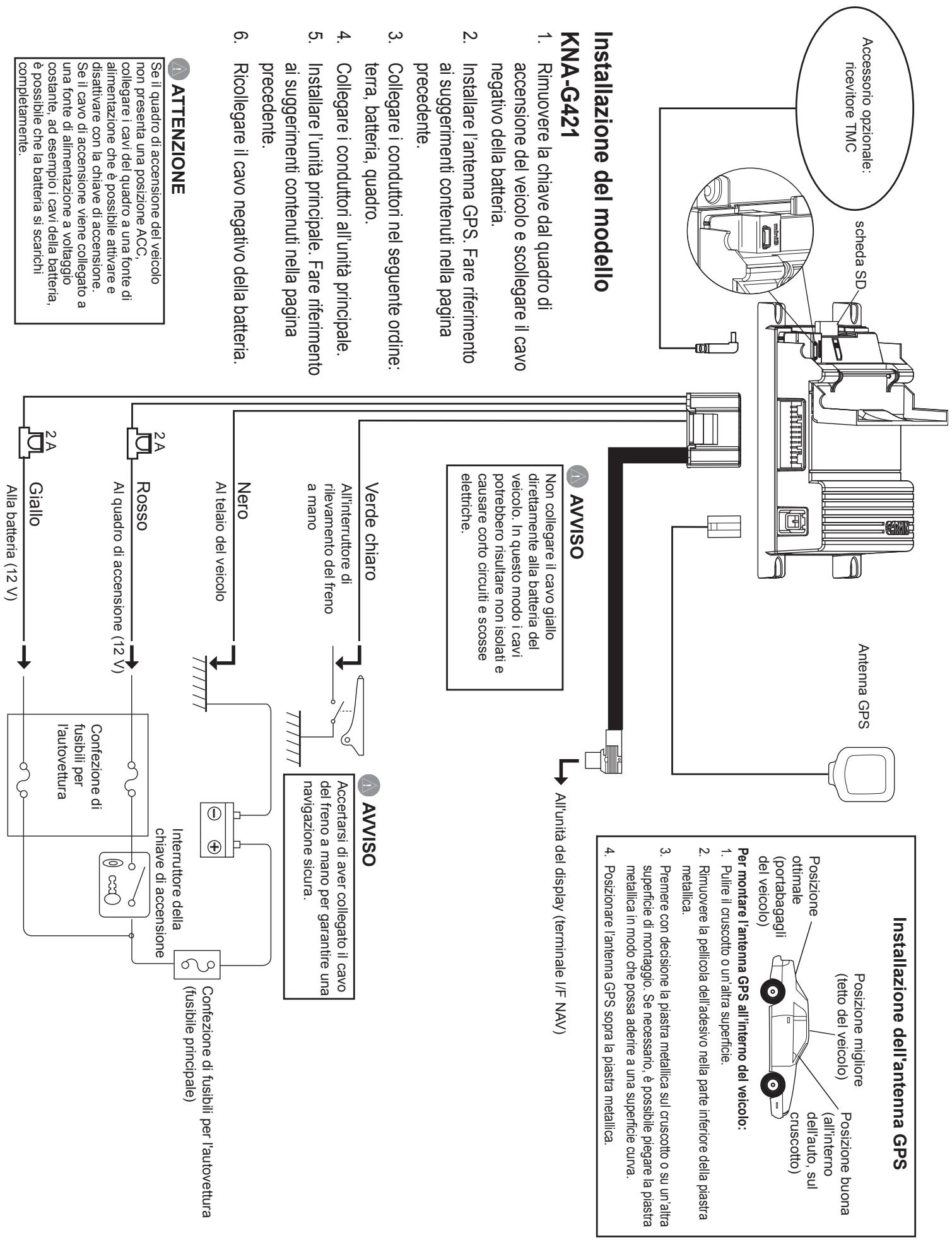 KENWOOD KNA-G421 - Installazione degli accessori opzionali - 1