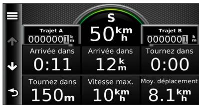 Trajet A 000000km Arrivée dans 0:11 Tournez dans 150m S 50km Arrivée dans 12km Vitesse max. 10km Moy. déplacement 8.1km Trajet B 000000km Arrivée dans 0:00 Tournez dans Moy. déplacement