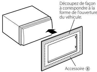 Découpez de façon à correspondre à la forme de l'ouverture du véhicule. Accessoire ⑥