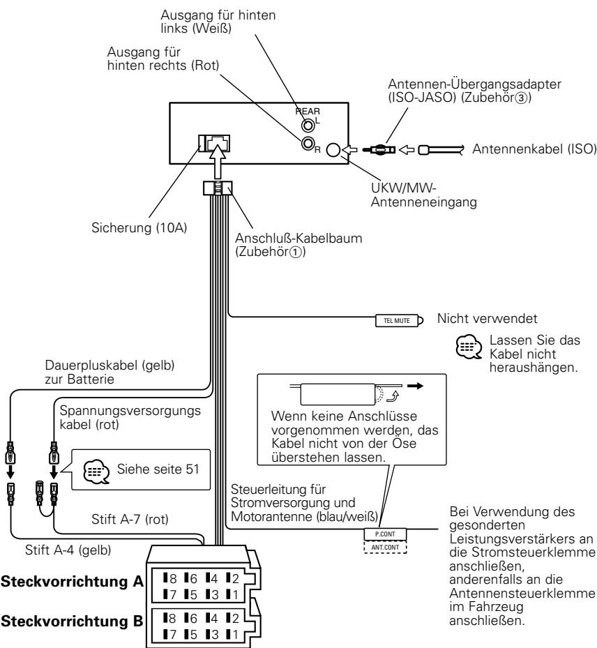 Ausgang für hinten links (Weiß) Ausgang für hinten rechts (Rot) REAR R Antennen-Übergangsadapter (ISO-JASO) (Zubehör③) Antennenkabel (ISO) UKW/MW-Antenneneingang Sicherung (10A) Anschluß-Kabelbaum (Zubehör①) Nicht verwendet Dauerpluskabel (gelb) zur Batterie Spannungsversorgungs kabel (rot) Siehe seit 51 Stift A-7 (rot) Stift A-4 (gelb) Steuerleitung für Stromversorgung und Motorantenne (blau/weiß) Lassen Sie das Kabel nicht heraushängen. Wenn keine Anschlüsse vorgenommen werden, das Kabel nicht von der Öse überstehen lassen. Bei Verwendung des gesonderten Leistungsverstärkers an die Stromsteuerklemme anschließen, anderenfalls an die Antennensteuerklemme im Fahrzeug anschließen. Steckvorrichtung A Steckvorrichtung B
