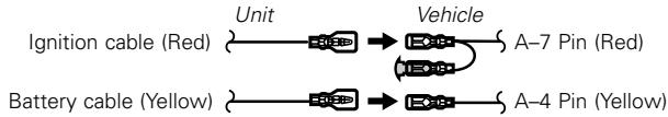 graph LR A["Ignition cable (Red)"] --> B["Unit"] --> C["Vehicle"] --> D["A-7 Pin (Red)"] E["Battery cable (Yellow)"] --> F["Unit"] --> G["Vehicle"] --> H["A-4 Pin (Yellow)"]