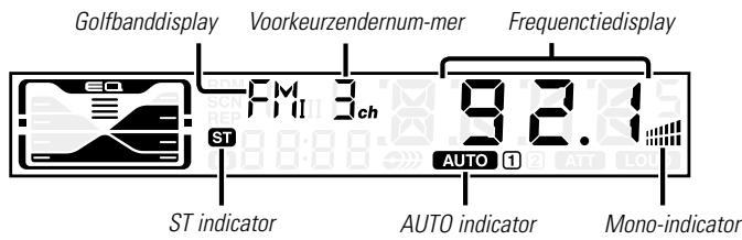 Golfbanddisplay Voorkeurzendernum-mer Frequenctiedisplay FM 3ch 9.2.1 AUTO 1 ST indicator AUTO indicator Mono-indicator
